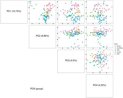 Spatial proteomics identifies a spectrum of immune dysregulation in acquired bone marrow failure syndromes